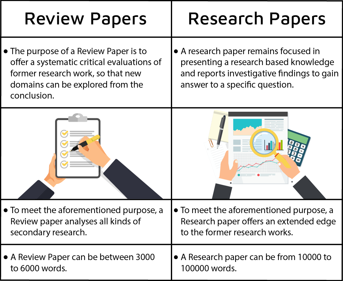 research report paper difference